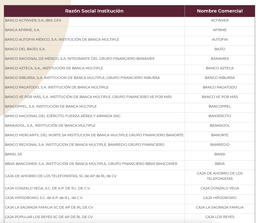 Sorteo El Buen Fin Registrate Ahora