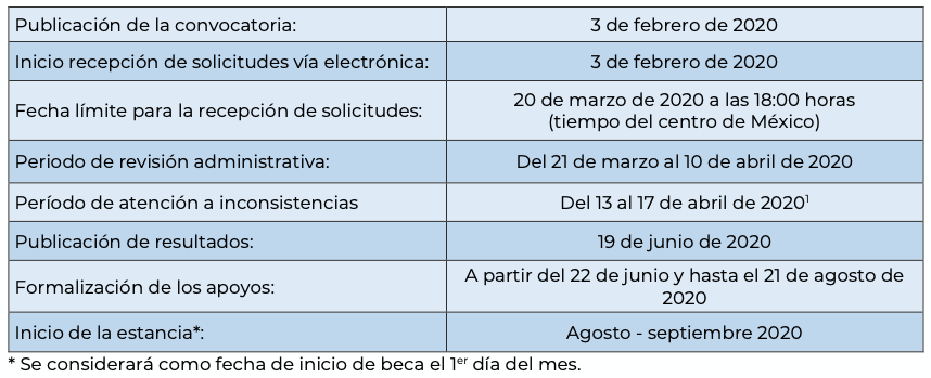calendario beca jefas de familia