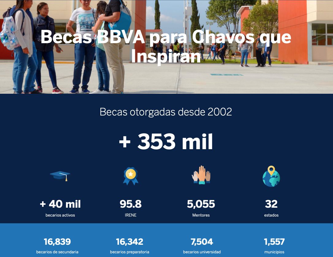 Becas BBVA Para Chavos Que Inspiran 2022