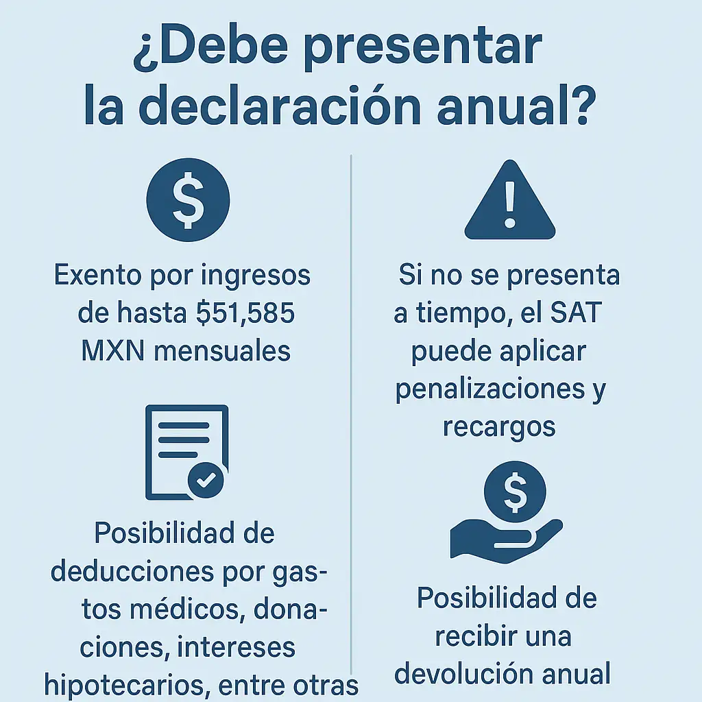 debe presentar la declaracion anual